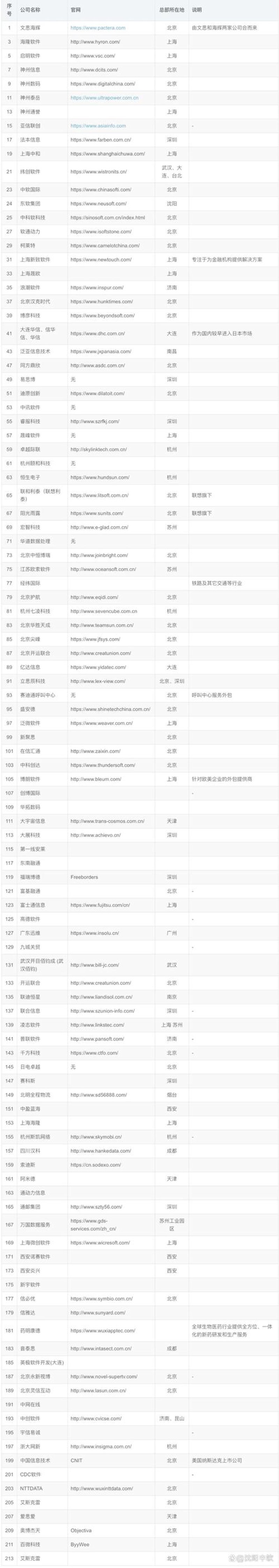软件定制开发：北京市场中的黄金机遇